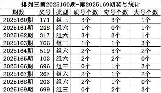 股票配资学习 170期金心排列三预测奖号：杀号推荐