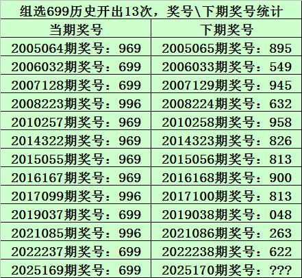 杆杆配资网 170期九哥排列三预测奖号：直选冷码分析