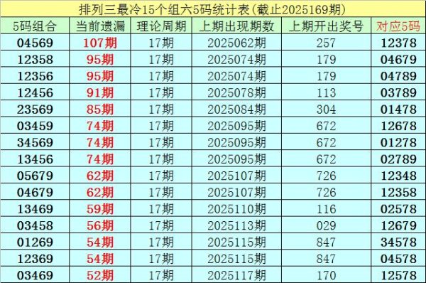 权威网络配资专家门户 170期李白石排列三预测奖号：组六6码参考