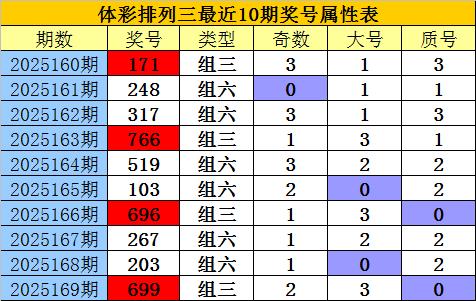 正规配资平台 170期老郑排列三预测奖号：排除号码推荐